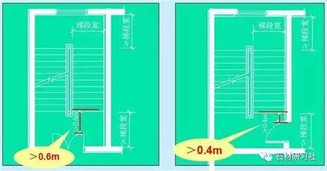 樓梯闊度|建築結構丨超全！樓梯常用數據與計算方法匯總